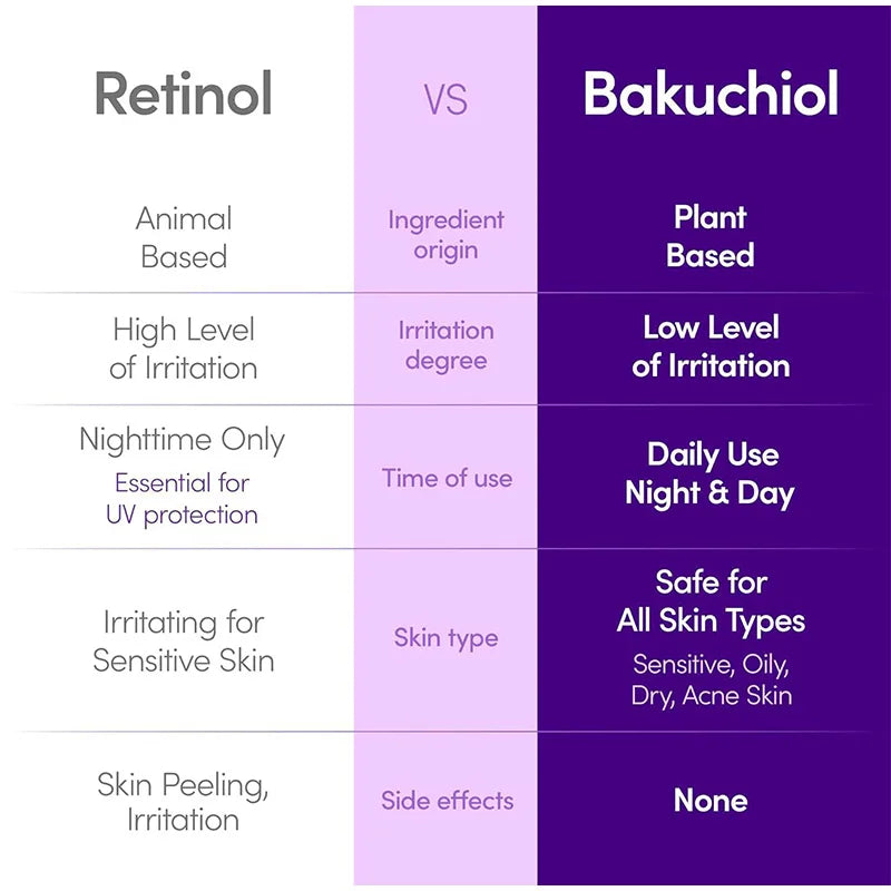 Bakuchiol + Vitamin C Serum
Brighten, firm, and hydrate  your skin’s daily dose of glow and youth.